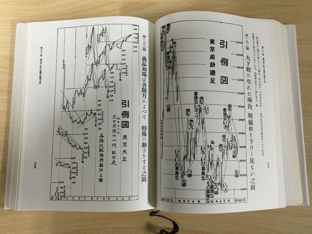 株と商品取引での柴田罫線売買法の関する本 | chidori.co