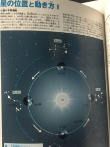 星の位置と働き方