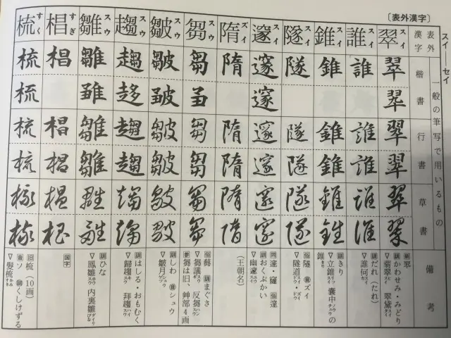 書道技法講座』を買い取り(全50冊　二玄社　新装版)書道の本｜三月兎之杜