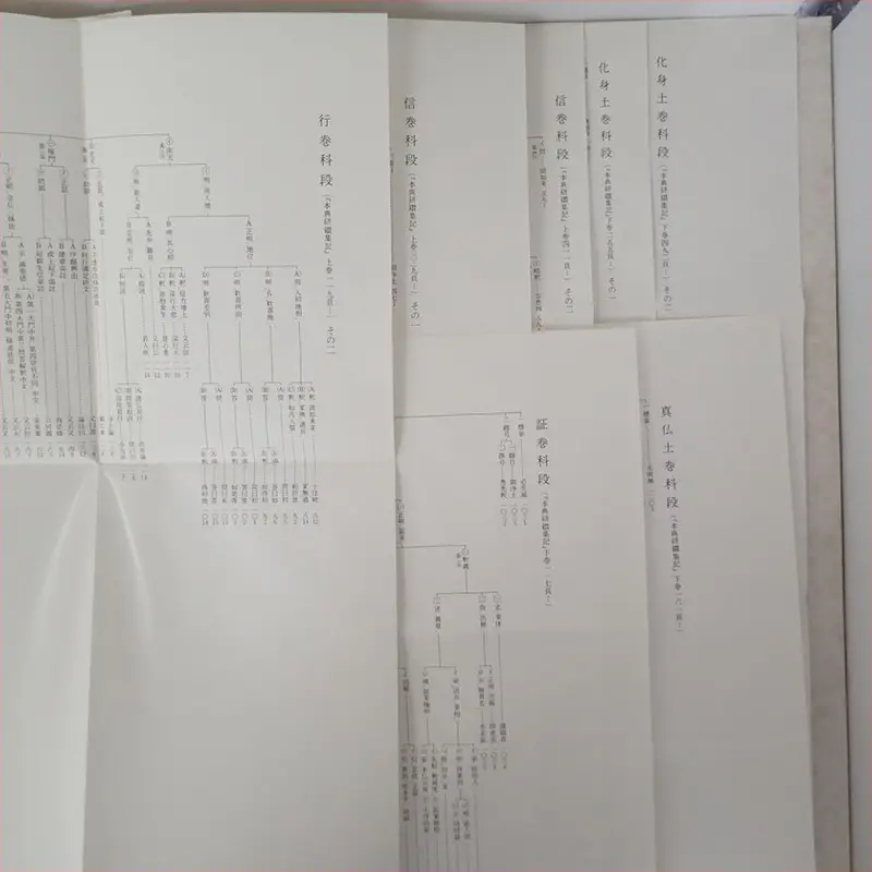 教行信証科段 内容1