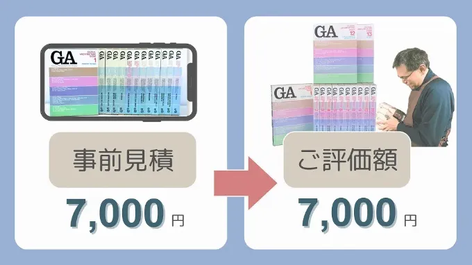 事前見積で7000円なら、実際の評価時も7000円