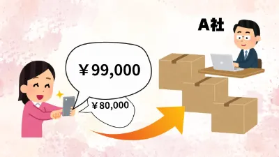 A社が99,000で最高だったため、A社に依頼した