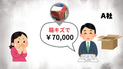 A社は「箱にキズがみられたため、実際の査定額は70000円です」とAさんに返答。