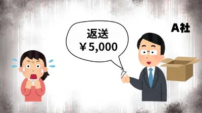 A社は、キャンセルの場合は返送料の5000円がかかると告げた。困惑するＳさん。