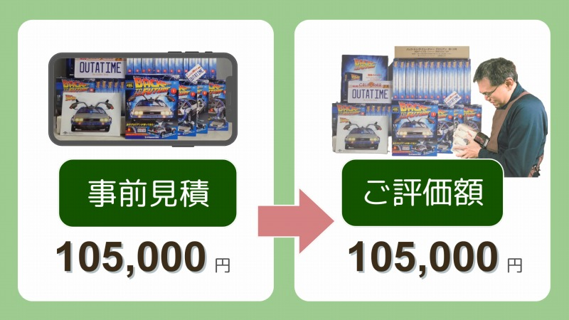 事前見積額から減額しません。例えば、事前見積で105,000円なら、事前の情報が変わらなければ、実際に振込みする額も105,000円です。
