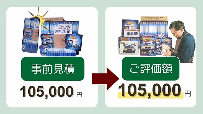 事前見積もりで10万5千円の場合、その情報と違いがなければ実際のご評価額も10万5千円です。