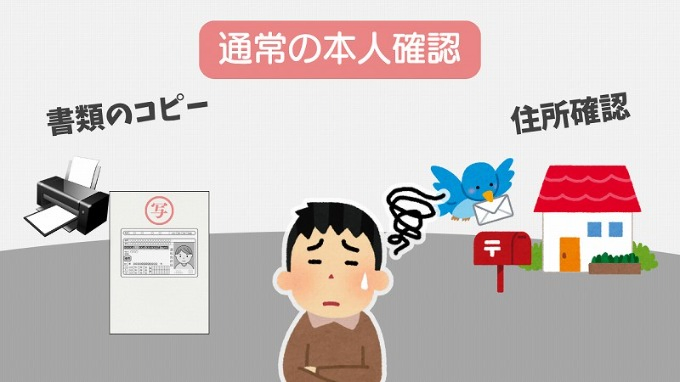 通常の本人確認 書類のコピー・住所確認が必要です。