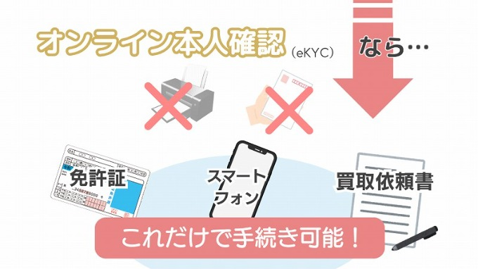 オンライン本人確認なら、プリンタも書類受取も不要。免許証・スマートフォン・買取依頼書で手続き可能です。
