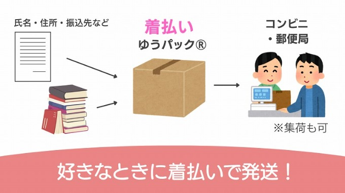 好きなときに着払いで発送！