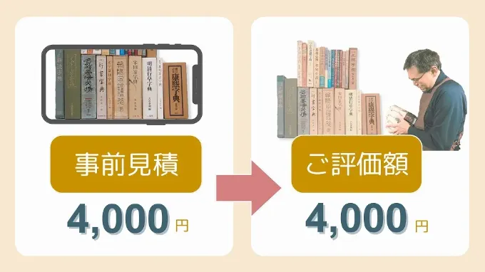 事前見積額保証