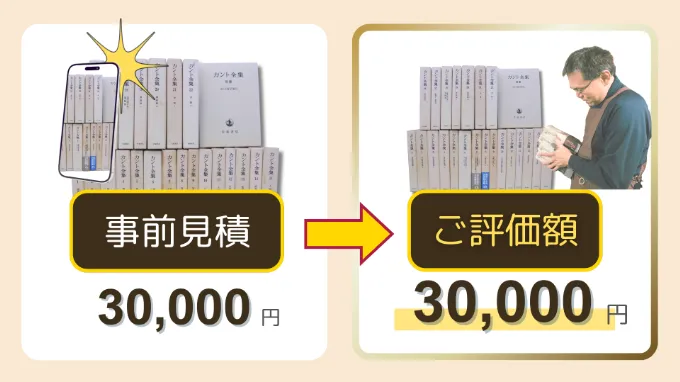 事前見積ご評価額保証
