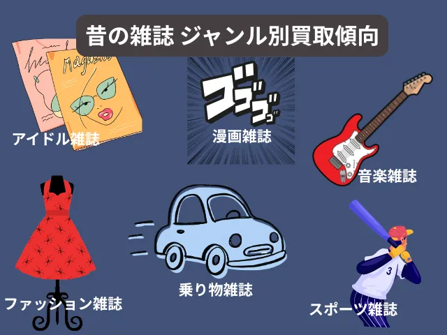 ジャンル別に見る昔の雑誌の買取傾向と実例