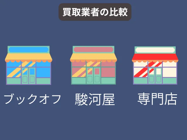 ブックオフ・駿河屋・専門店｜買取業者ごとの傾向を比較