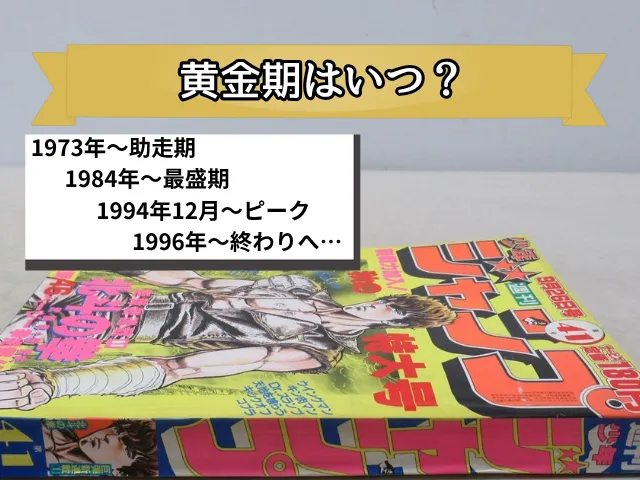 黄金期はいつ?年表と時代区分