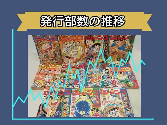 発行部数の推移(黄金期とその後)